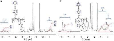 Synthesis and Investigation of Macromolecular Photoswitches